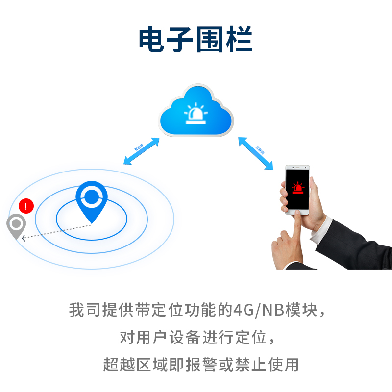 電(diàn)子(zǐ)圍欄