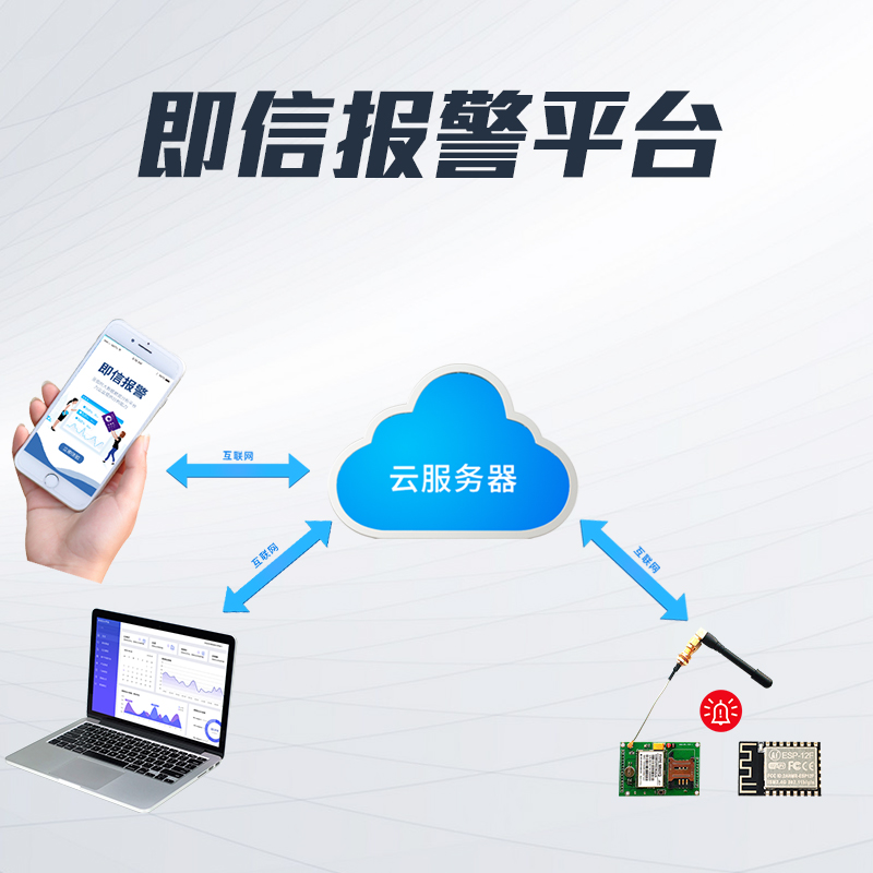 即信報(bào)警平台